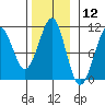 Monte Carlo Island tide chart for Sunday, November 12, 2023