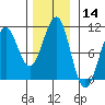 Monte Carlo Island tide chart for Tuesday, November 14, 2023