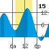 Monte Carlo Island tide chart for Wednesday, November 15, 2023