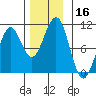 Monte Carlo Island tide chart for Thursday, November 16, 2023