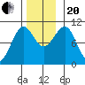 Monte Carlo Island tide chart for Monday, November 20, 2023