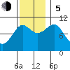 Monte Carlo Island tide chart for Sunday, November 5, 2023