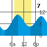 Monte Carlo Island tide chart for Tuesday, November 7, 2023