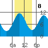 Monte Carlo Island tide chart for Wednesday, November 8, 2023