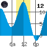 Monte Carlo Island tide chart for Tuesday, December 12, 2023