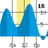 Monte Carlo Island tide chart for Saturday, December 16, 2023