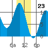 Monte Carlo Island tide chart for Saturday, December 23, 2023