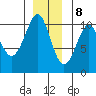 Monte Carlo Island tide chart for Friday, December 8, 2023