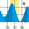 Monte Carlo Island tide chart for Saturday, December 9, 2023