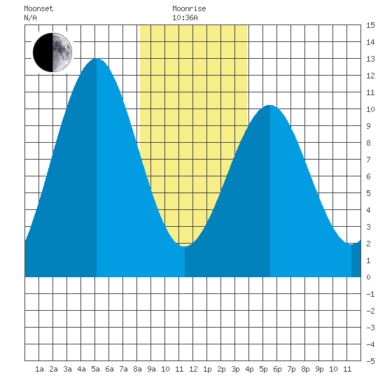 Monte Carlo Island tide chart for Wednesday, January 17, 2024
