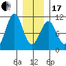 Monte Carlo Island tide chart for Wednesday, January 17, 2024