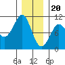 Monte Carlo Island tide chart for Saturday, January 20, 2024