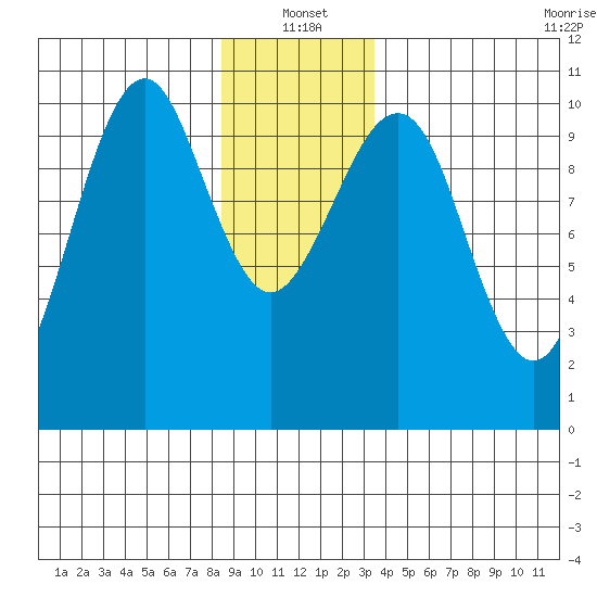 Monte Carlo Island tide chart for Tuesday, January 2, 2024
