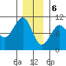 Monte Carlo Island tide chart for Saturday, January 6, 2024