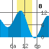 Monte Carlo Island tide chart for Monday, January 8, 2024