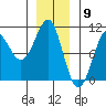 Monte Carlo Island tide chart for Tuesday, January 9, 2024