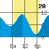 Monte Carlo Island tide chart for Wednesday, March 20, 2024