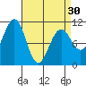 Monte Carlo Island tide chart for Saturday, March 30, 2024