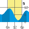 Monte Carlo Island tide chart for Tuesday, March 5, 2024