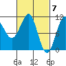 Monte Carlo Island tide chart for Thursday, March 7, 2024