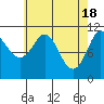 Monte Carlo Island tide chart for Thursday, April 18, 2024
