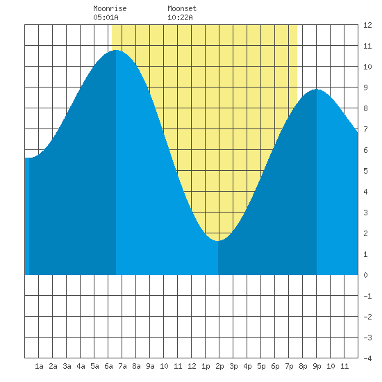 Monte Carlo Island tide chart for Tuesday, April 2, 2024