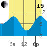 Monte Carlo Island tide chart for Wednesday, May 15, 2024