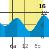 Monte Carlo Island tide chart for Thursday, May 16, 2024