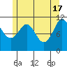 Monte Carlo Island tide chart for Friday, May 17, 2024