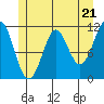 Monte Carlo Island tide chart for Tuesday, May 21, 2024