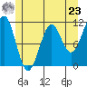 Monte Carlo Island tide chart for Thursday, May 23, 2024