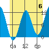 Monte Carlo Island tide chart for Monday, May 6, 2024