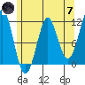 Monte Carlo Island tide chart for Tuesday, May 7, 2024