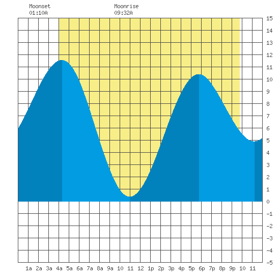 Monte Carlo Island tide chart for Tuesday, June 11, 2024