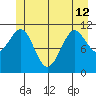 Monte Carlo Island tide chart for Wednesday, June 12, 2024