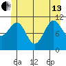 Monte Carlo Island tide chart for Thursday, June 13, 2024