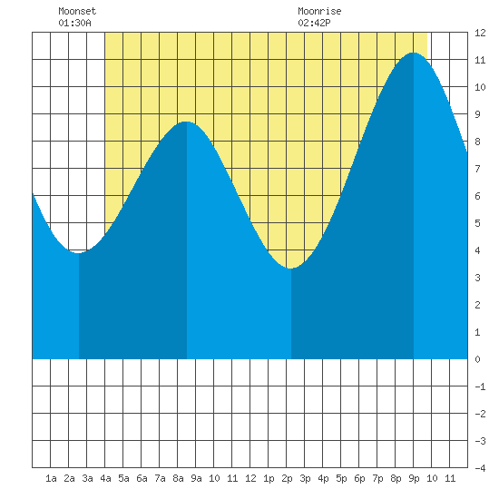 Monte Carlo Island tide chart for Saturday, June 15, 2024