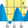 Monte Carlo Island tide chart for Friday, June 7, 2024