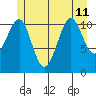 Monte Carlo Island tide chart for Thursday, July 11, 2024
