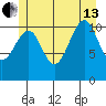 Monte Carlo Island tide chart for Saturday, July 13, 2024
