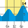 Monte Carlo Island tide chart for Sunday, July 14, 2024