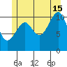 Monte Carlo Island tide chart for Monday, July 15, 2024