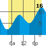 Monte Carlo Island tide chart for Tuesday, July 16, 2024