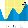 Monte Carlo Island tide chart for Wednesday, July 17, 2024