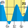 Monte Carlo Island tide chart for Sunday, July 21, 2024
