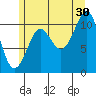 Monte Carlo Island tide chart for Tuesday, July 30, 2024