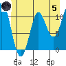 Monte Carlo Island tide chart for Friday, July 5, 2024