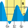 Monte Carlo Island tide chart for Saturday, July 6, 2024