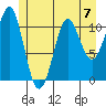 Monte Carlo Island tide chart for Sunday, July 7, 2024