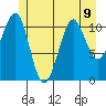 Monte Carlo Island tide chart for Tuesday, July 9, 2024
